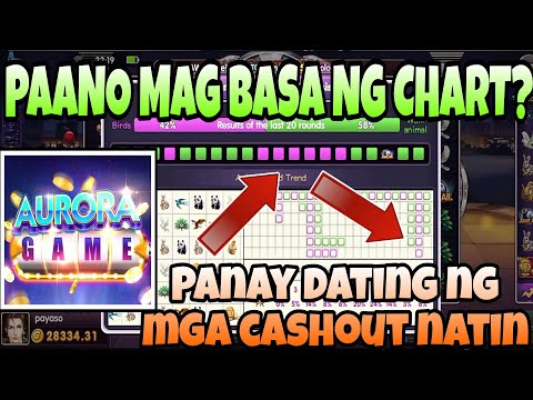 AURORA GAME || ANIMAL WORLD || WALANG TIGIL DATING NG CASHOUT NATIN